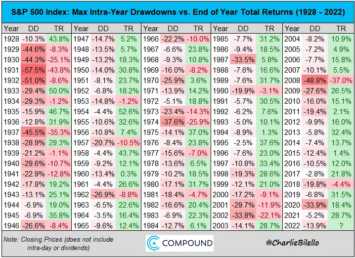 Stock Market Average Return