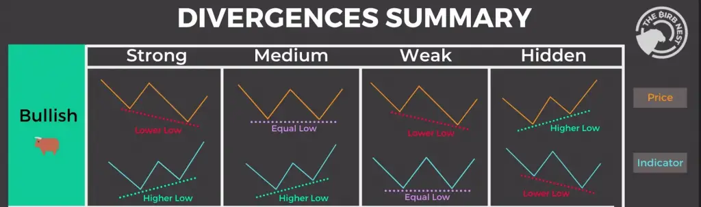 Types of RSI Divergence