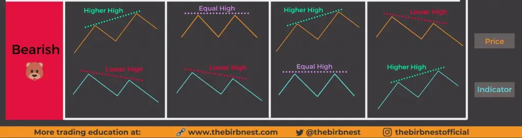 Types of RSI Divergence