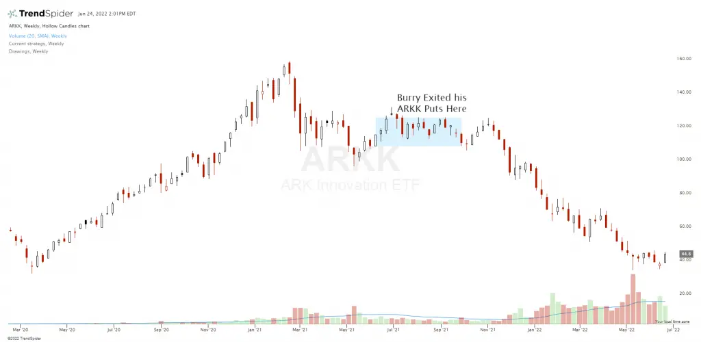 Michael Burry’s Warning for the 2022 Stock Market Crash