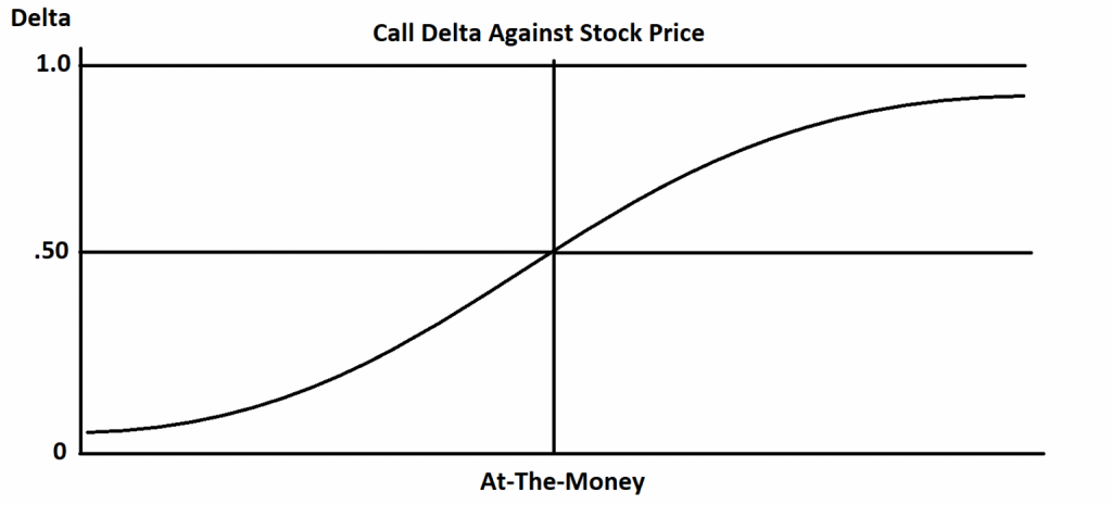 Option Greeks Definitions - New Trader U