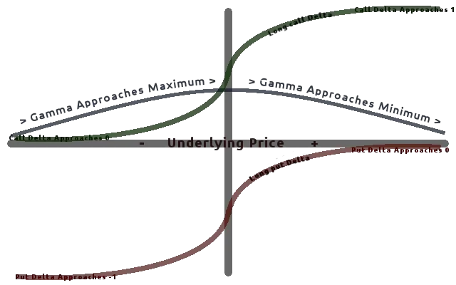 Option Greeks Definitions 7 Option Greeks Definitions