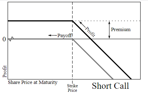 Option Greeks Definitions