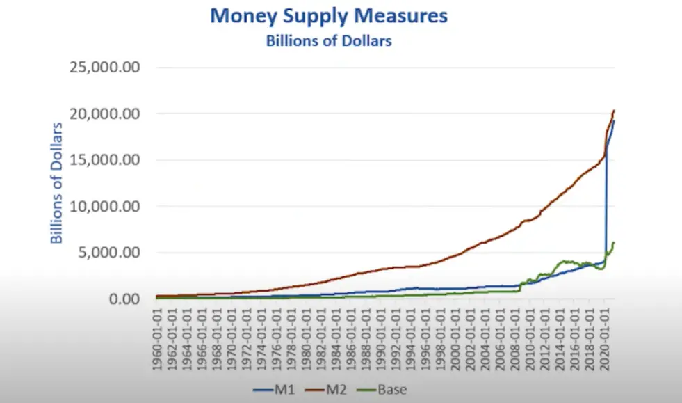 MT1 Money Supply