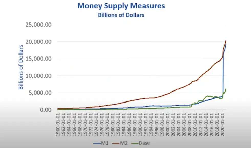 A Deflationary Crash Is Coming: Cathie Wood Prediction