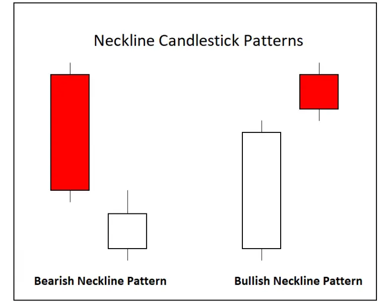 What is a Reversal Candlestick Pattern? New Trader U