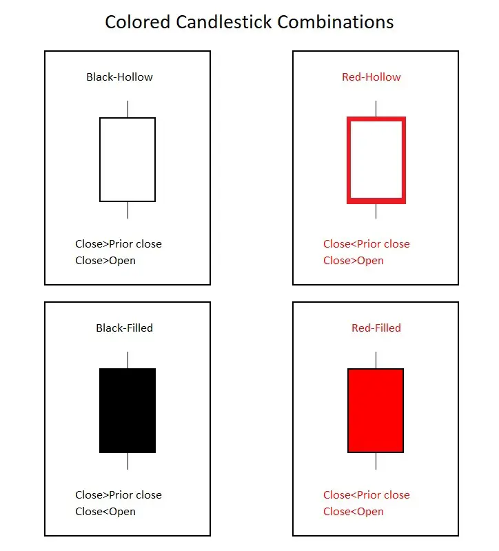 Candlestick Patterns Explained