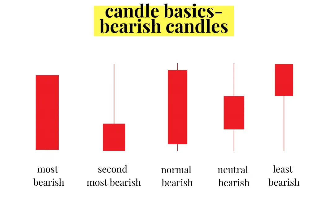 bearish candlesticks