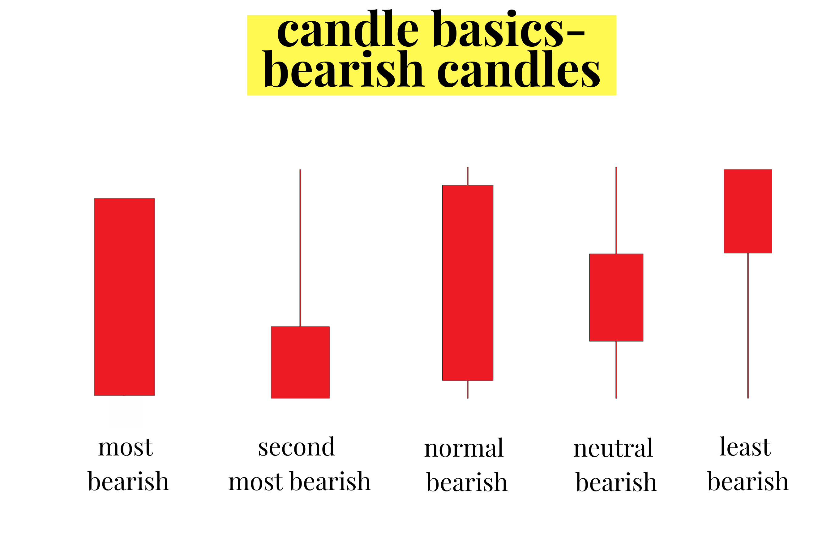 Understanding Candlestick Charts for Beginners