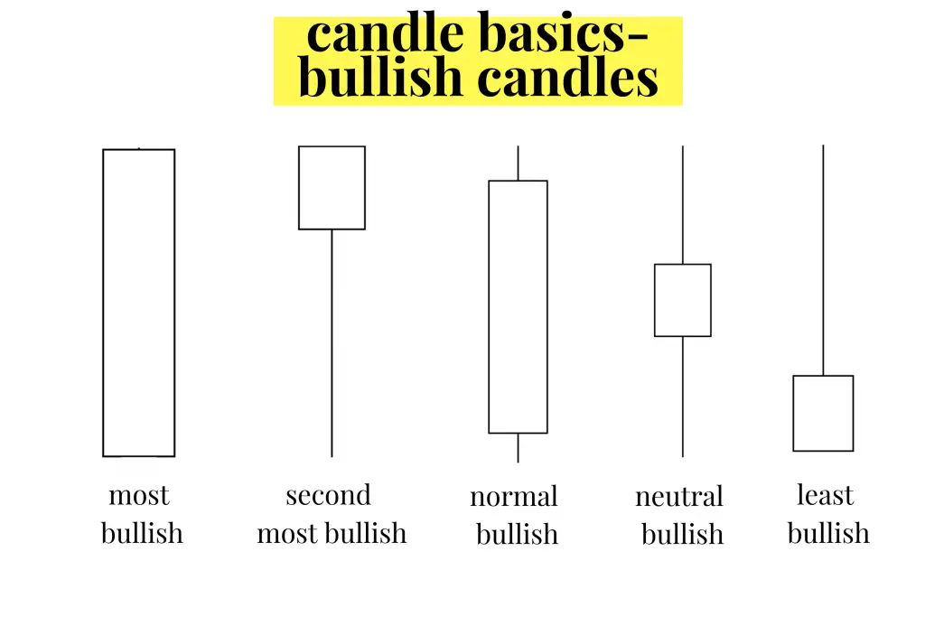bullish candlesticks