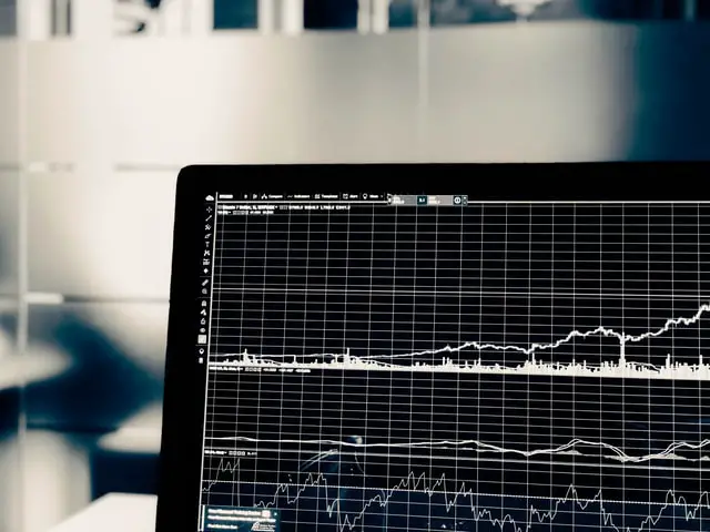 How To Use Technical Analysis To Find Trading Setups