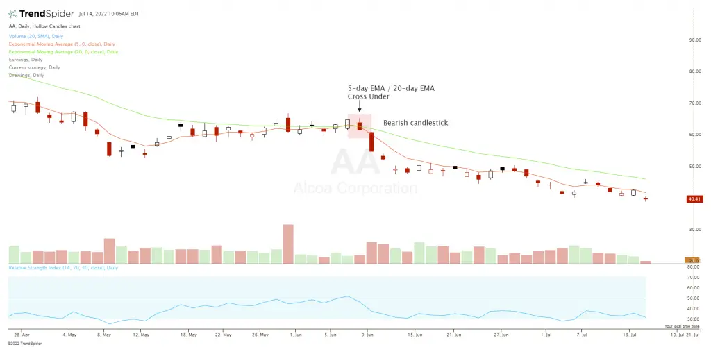 3 Simple Ways To Use Candlestick Patterns In Trading