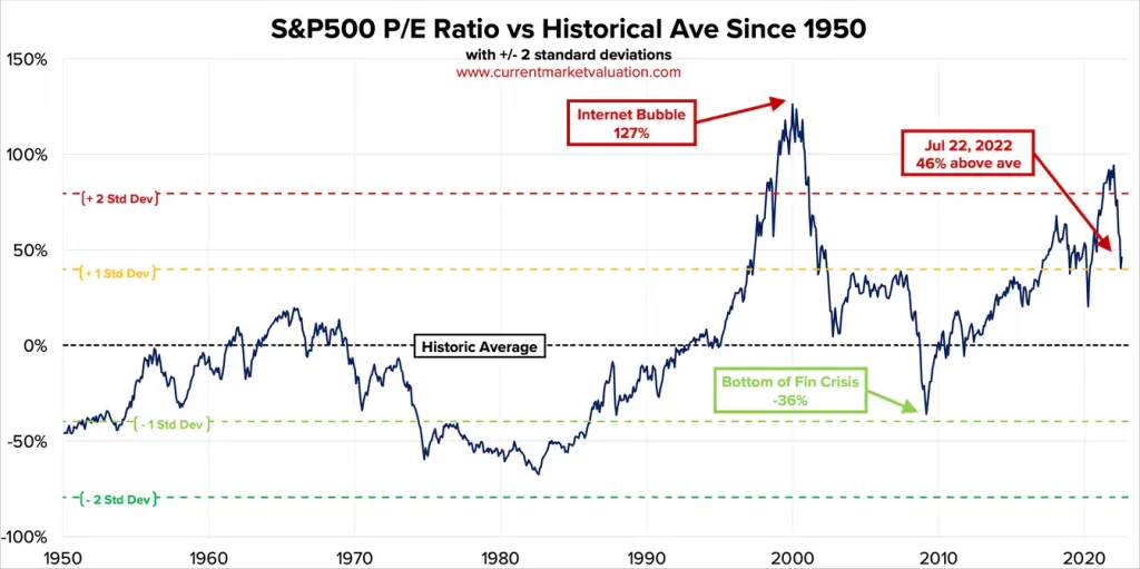 Michael Burry&#8217;s Latest Warning For The 2022 Recession