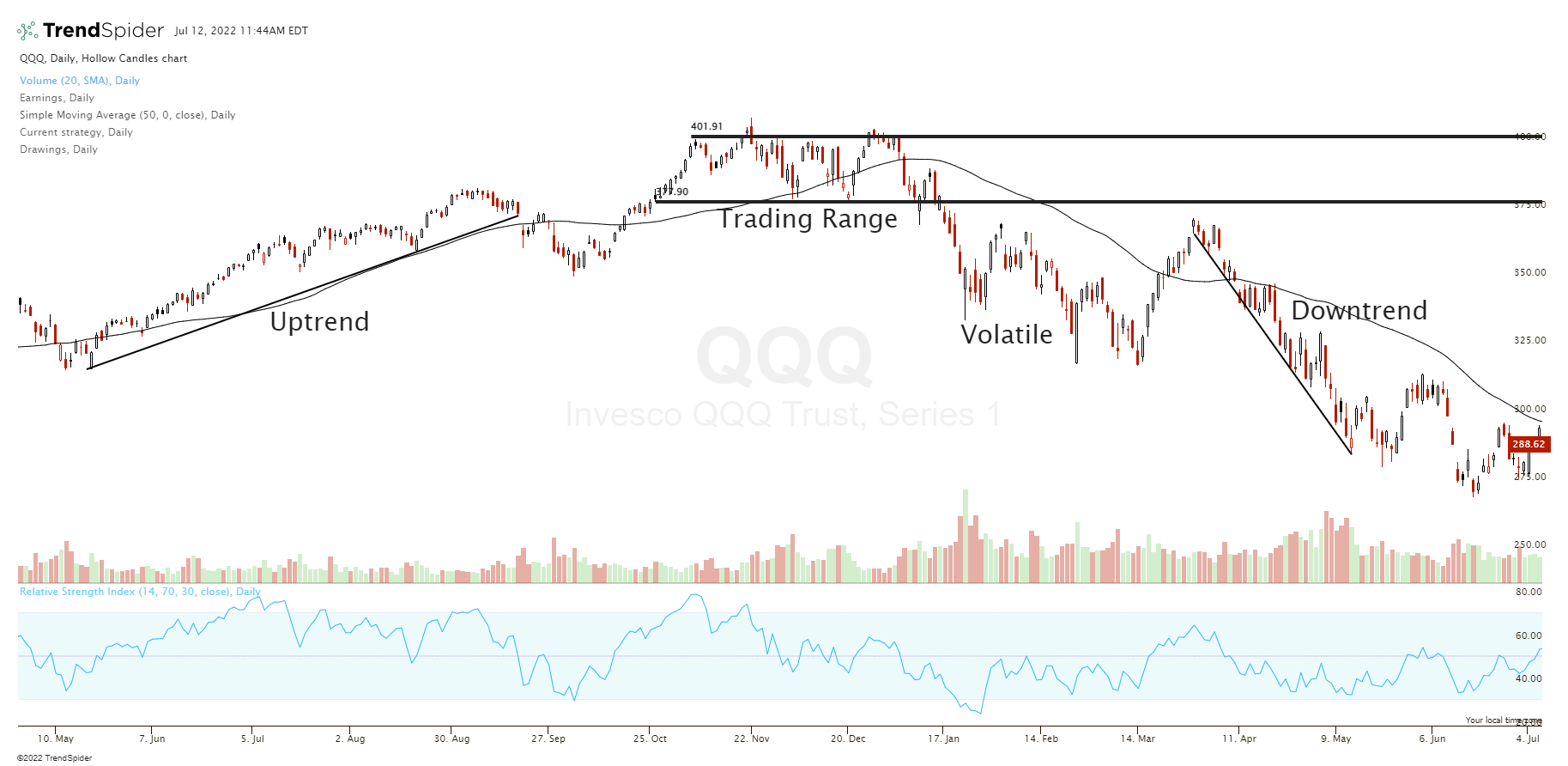 5 Things To Look For Before You Place A Trade (Price Action Trading Strategy) 3 5 Things To Look For Before You Place A Trade (Price Action Trading Strategy)