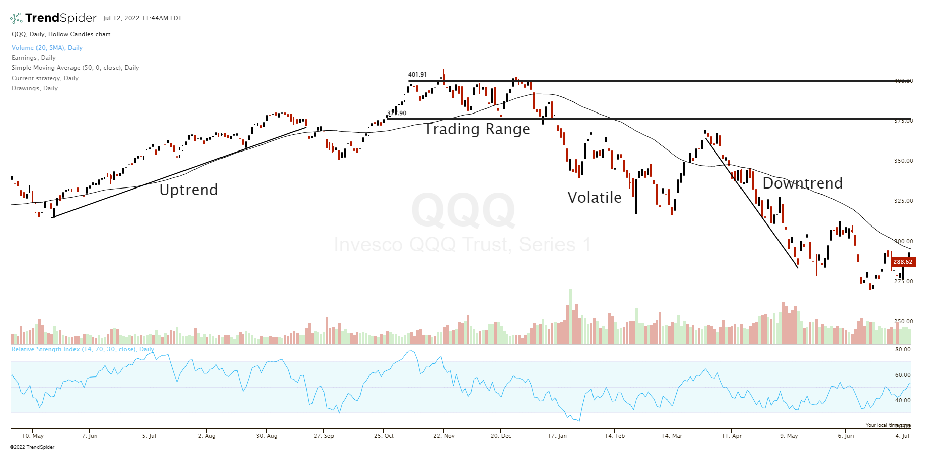 5 Things To Look For Before You Place A Trade Price Action Trading Strategy