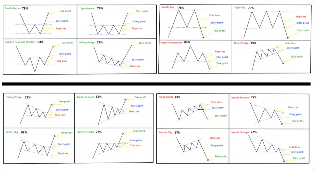 Chart Patterns Cheat Sheet