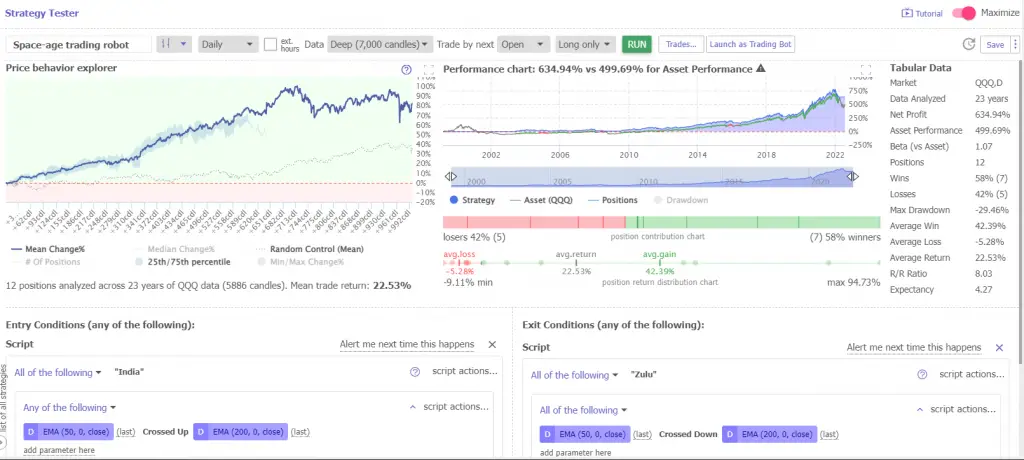 Stock Backtesting Software Explained