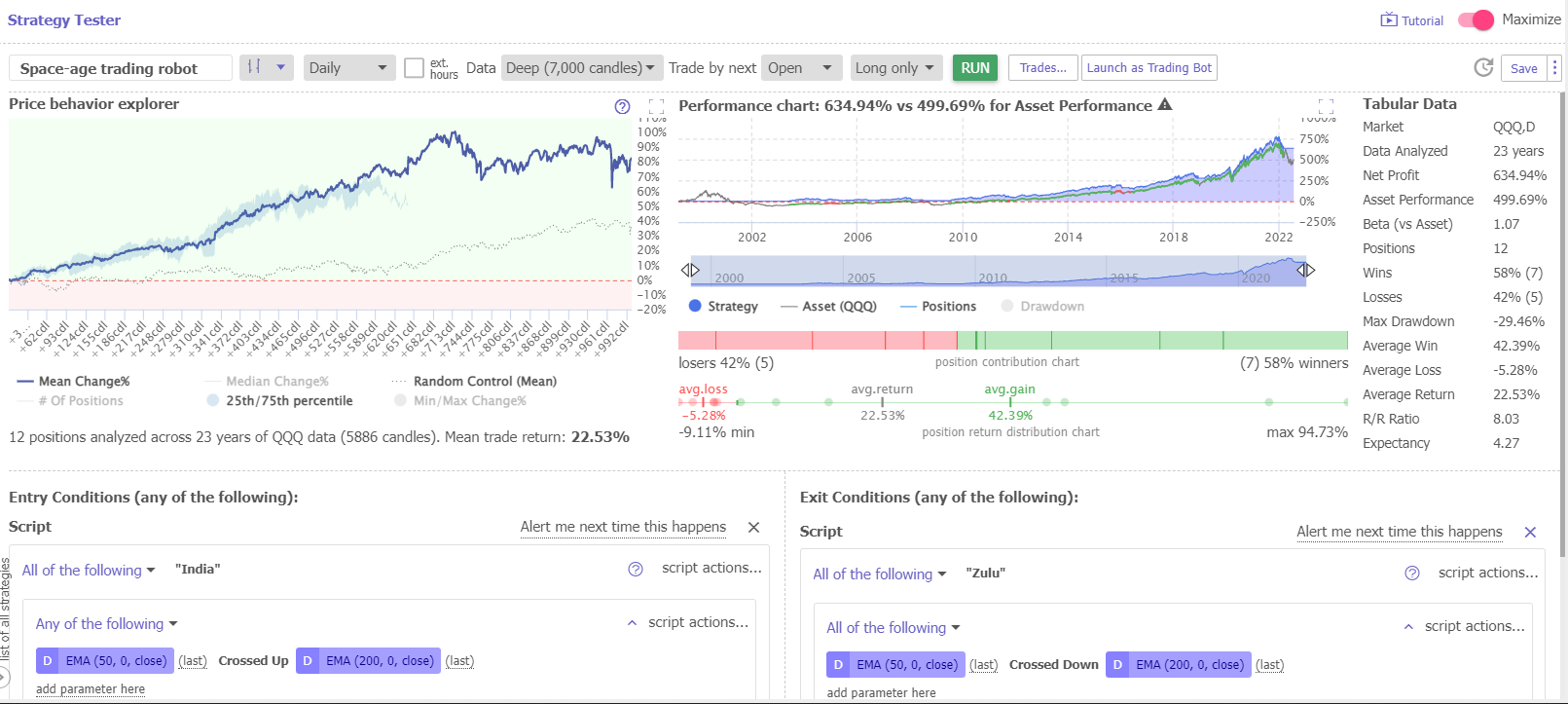 BEST Moving Averages for Crossover Trading Strategies