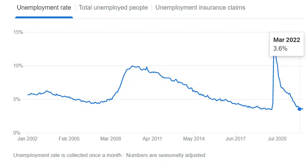 Why a 2022 Recession Would Be Unlike Any Other