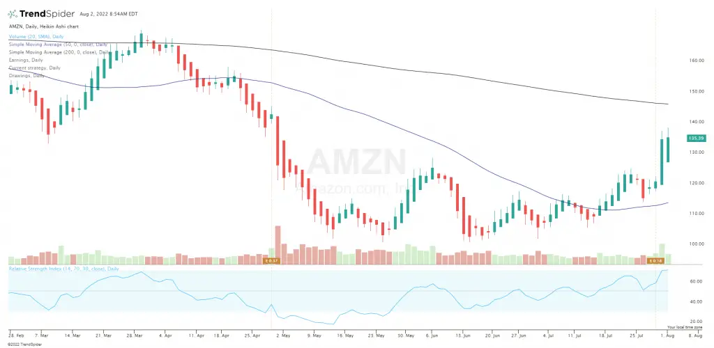 Candlestick Charts The ULTIMATE beginners guide to reading a