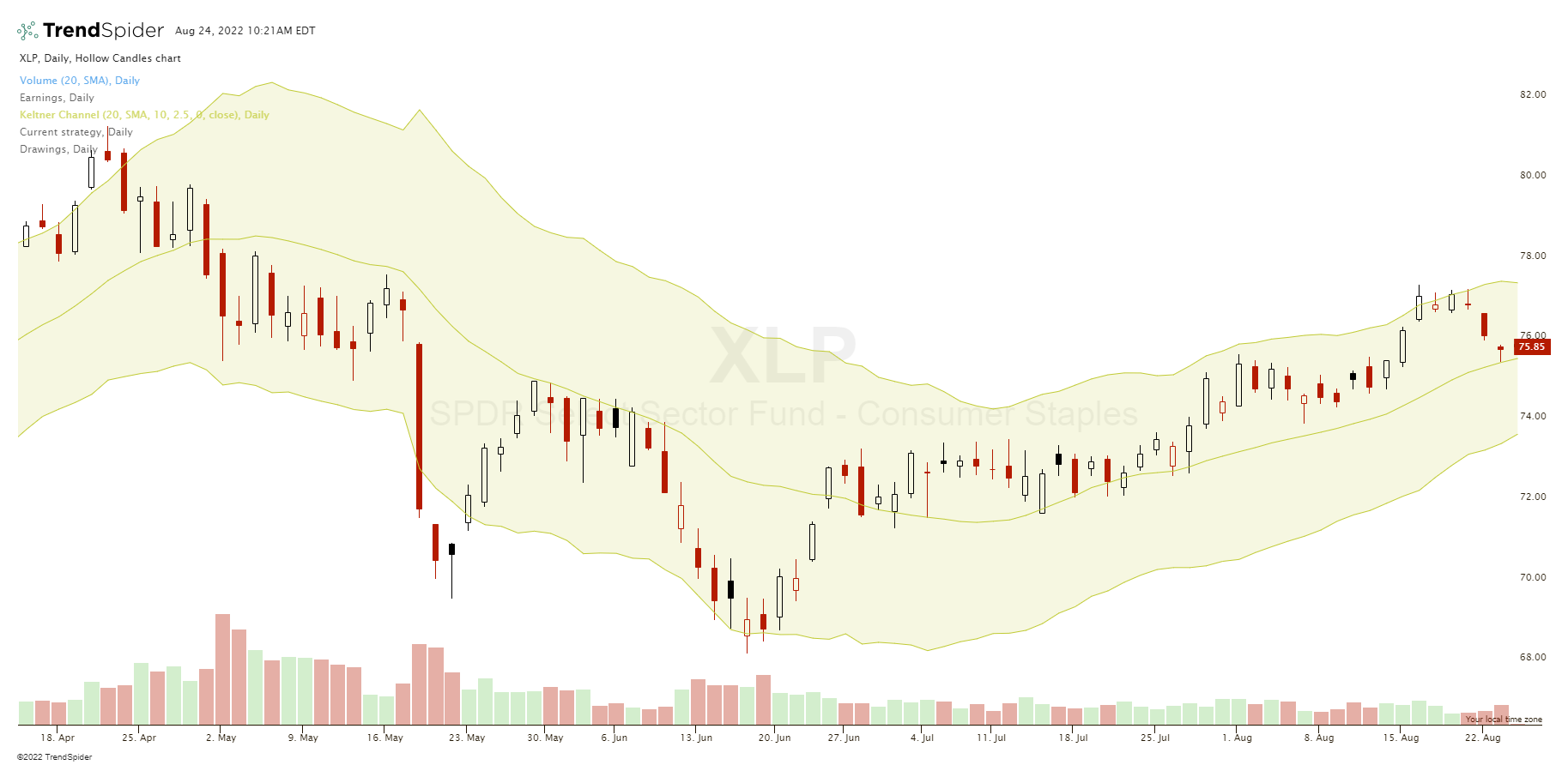 5 Price Action Rules EVERY Trader NEEDS To Know 6 5 Price Action Rules EVERY Trader NEEDS To Know