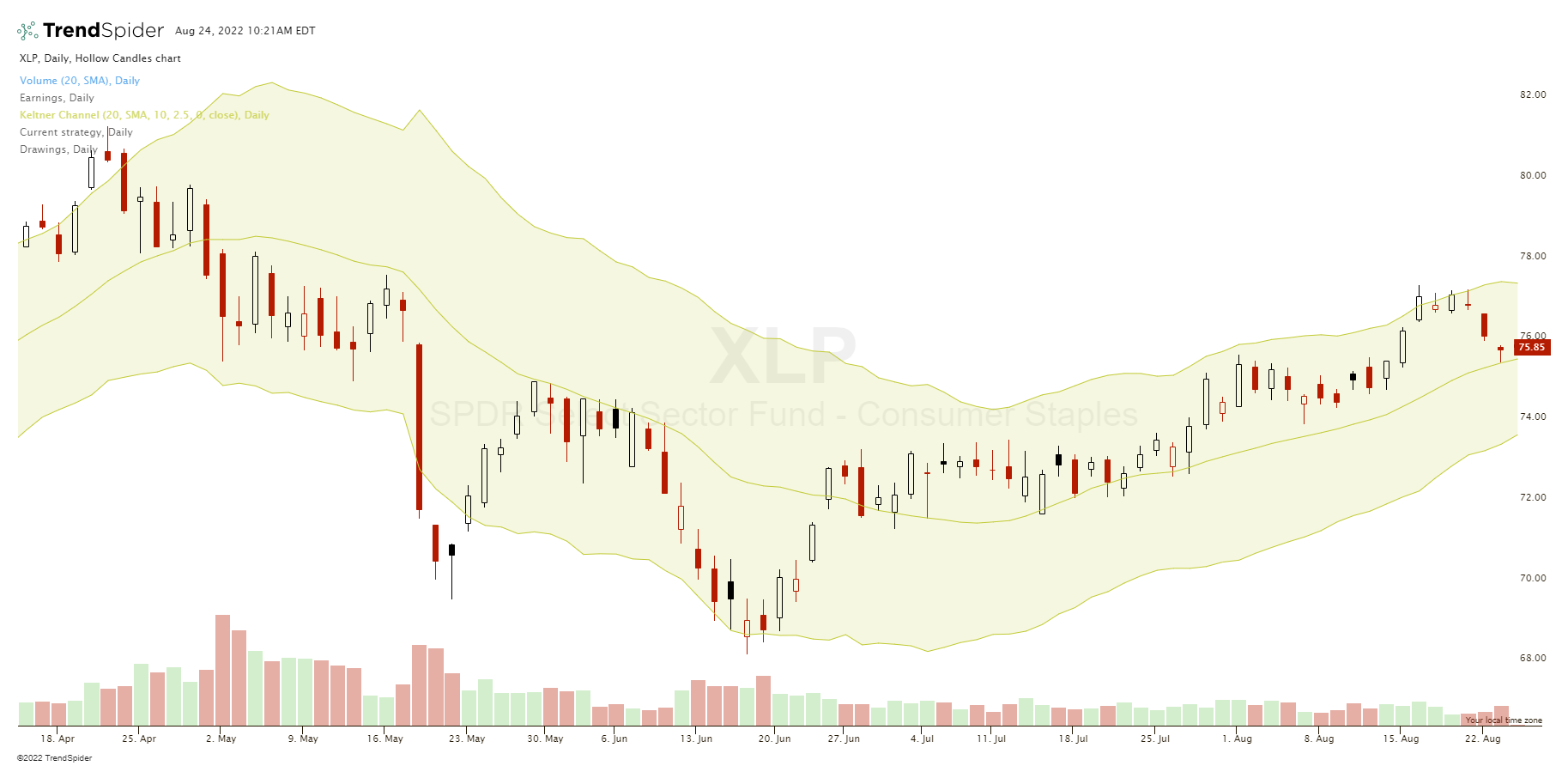 5 Price Action Rules EVERY Trader NEEDS To Know