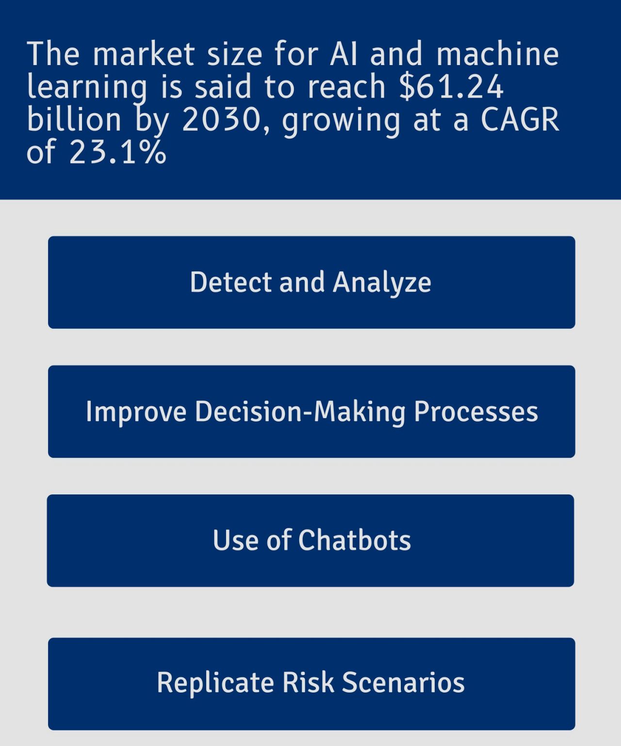 Artificial Intelligence and Machine Learning in Trading: How are they ...