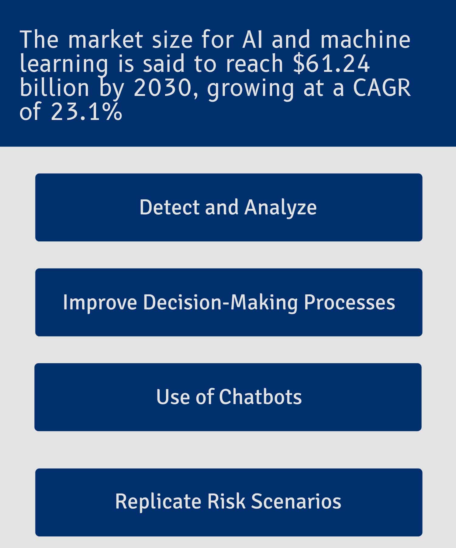 Artificial Intelligence and Machine Learning in Trading: How are they ...
