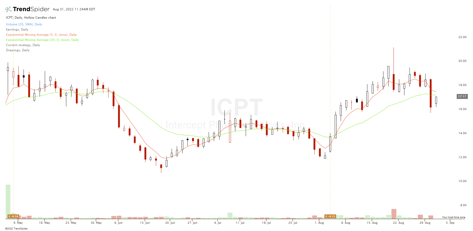 How To Find Epic Short Squeeze Stocks