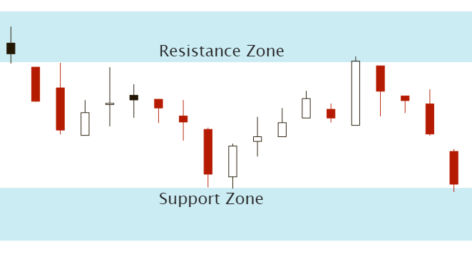 Understanding Candlestick Charts for Beginners