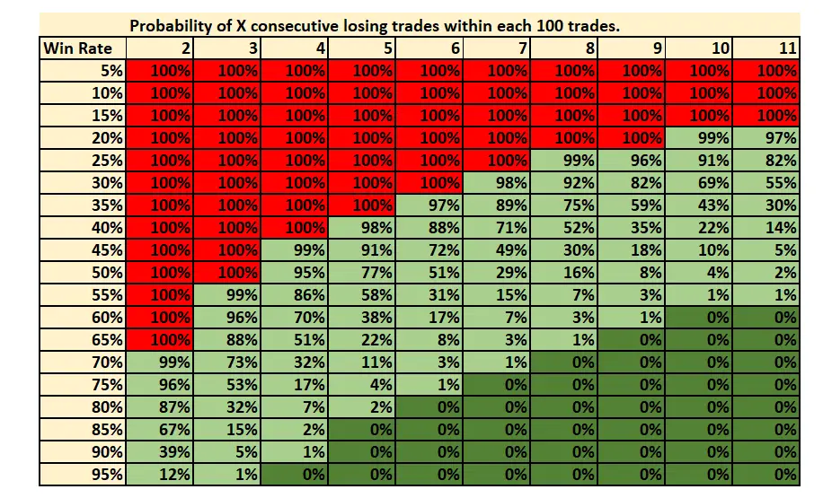 Trading Psychology: Why Normal Doesn’t Make Money