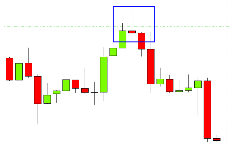 pin bar candlestick pattern