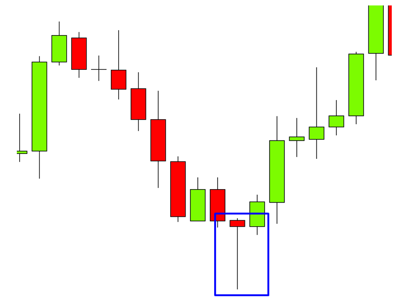 pin bar candlestick pattern