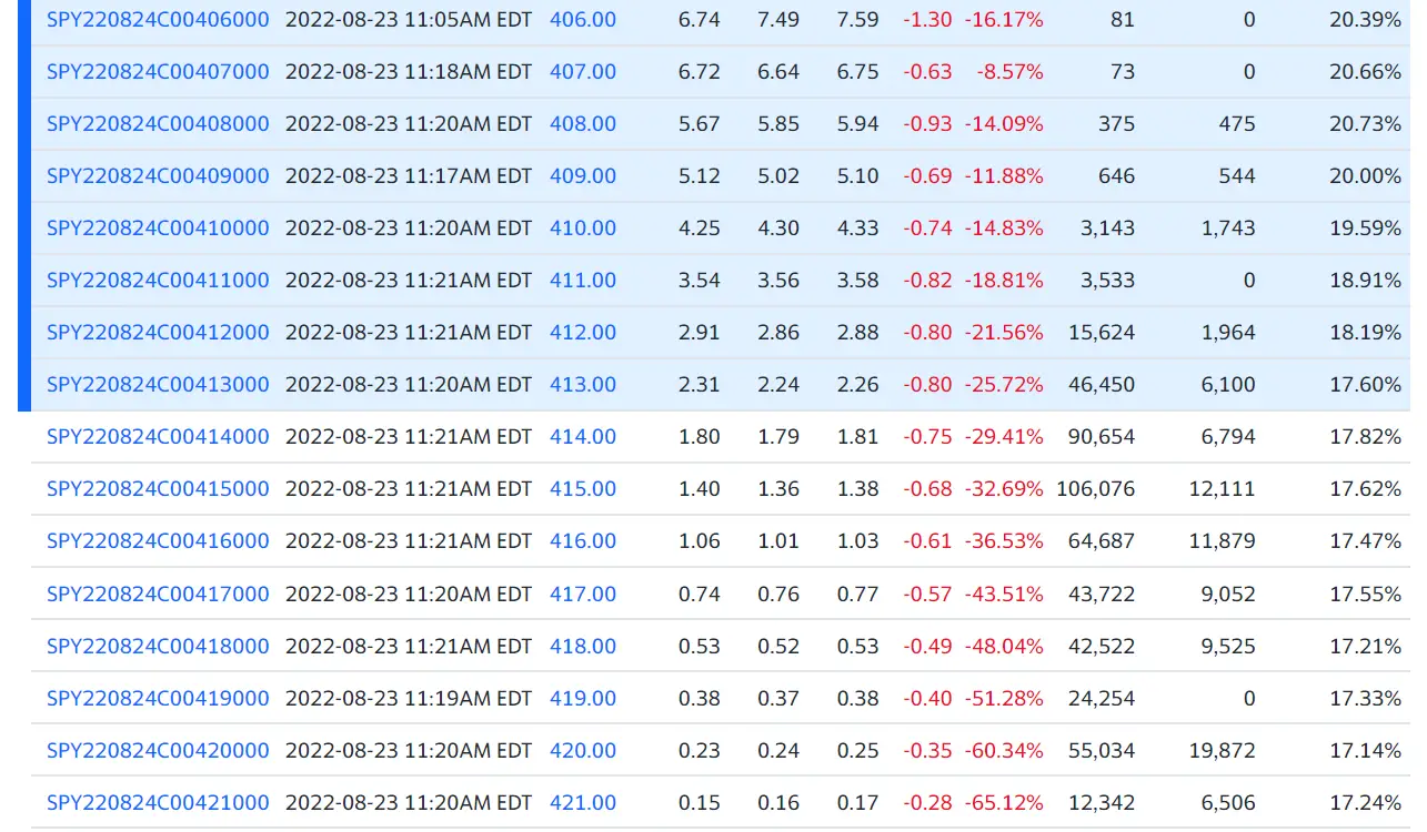 Options Trading: Understanding Option Prices