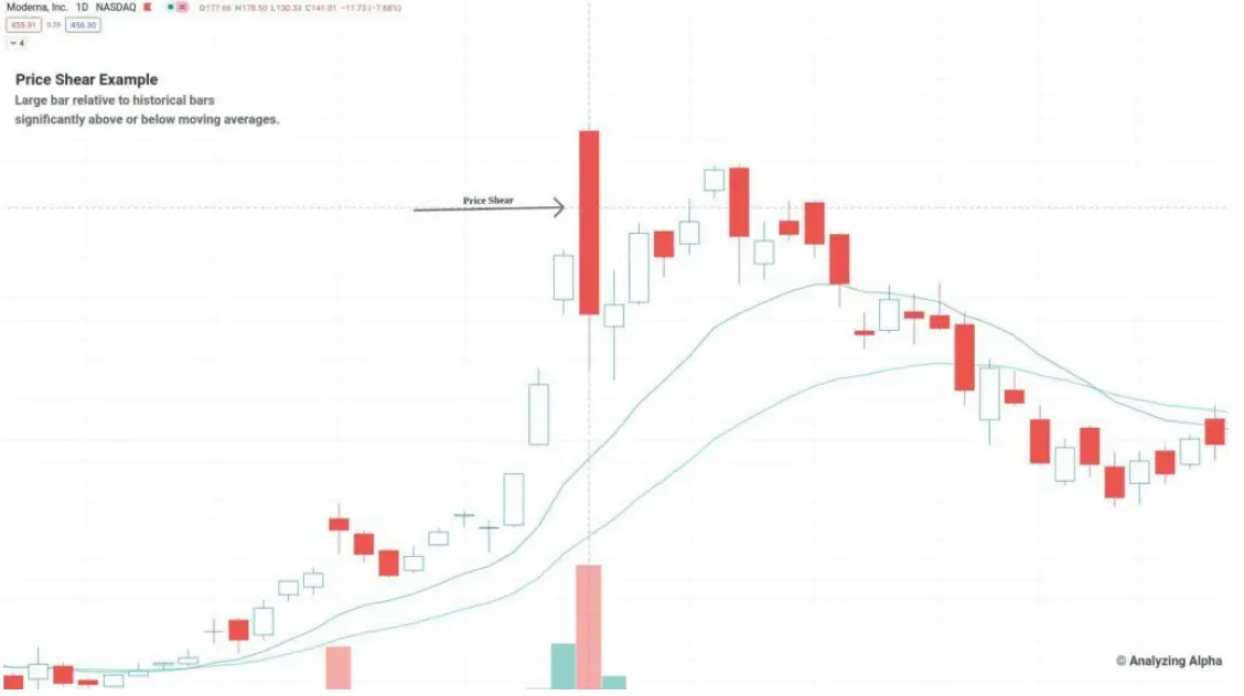 The 5 Best Trading Patterns You’ve Never Heard Of