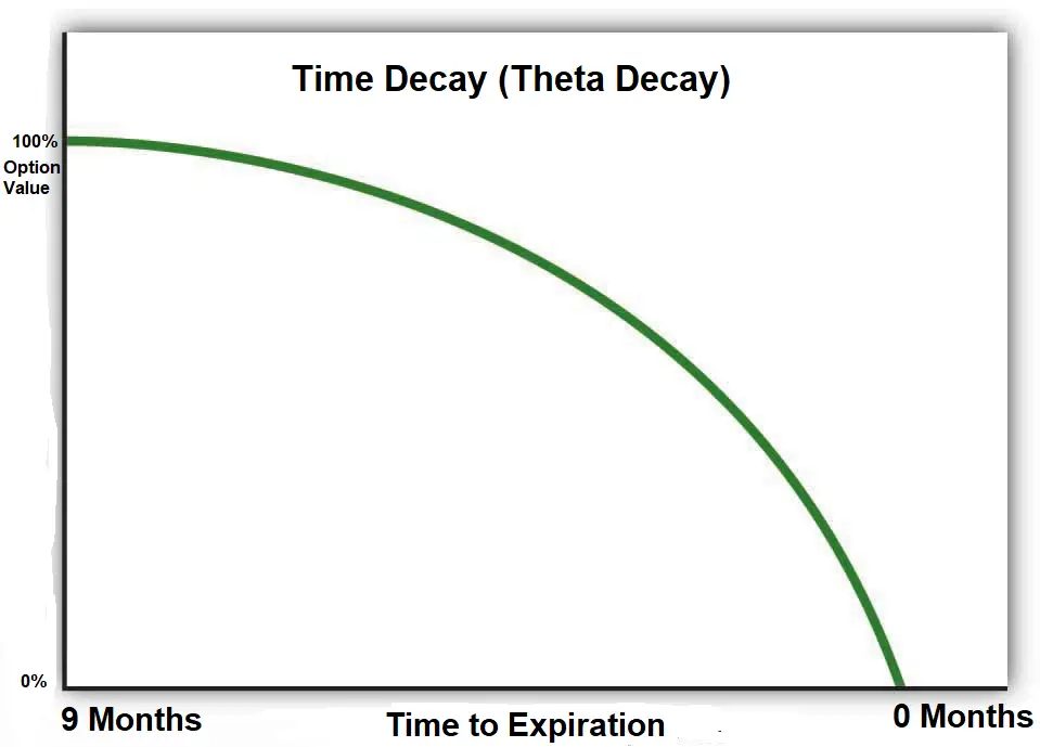 Options Trading: Understanding Option Prices