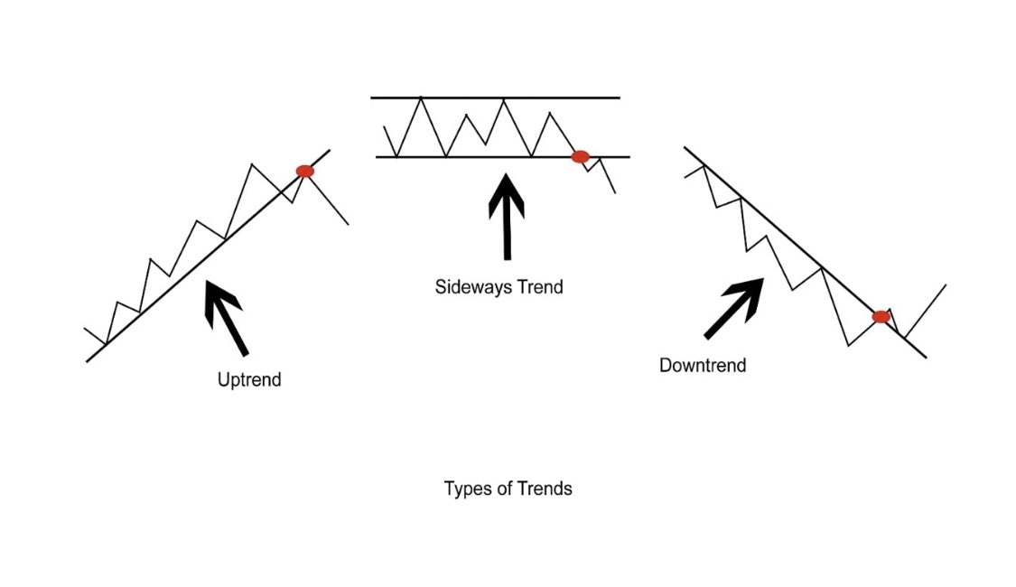 5 Price Action Rules EVERY Trader NEEDS To Know