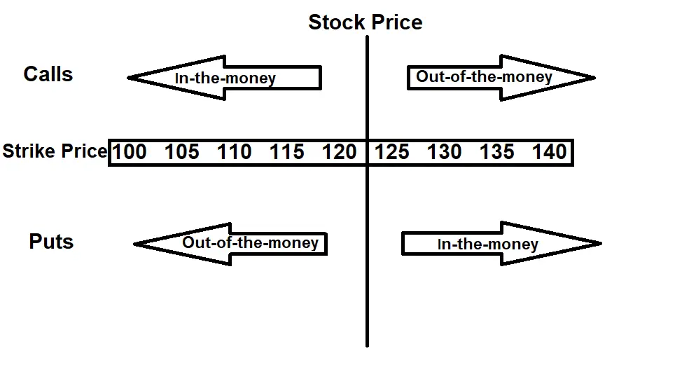 Underlying stock price