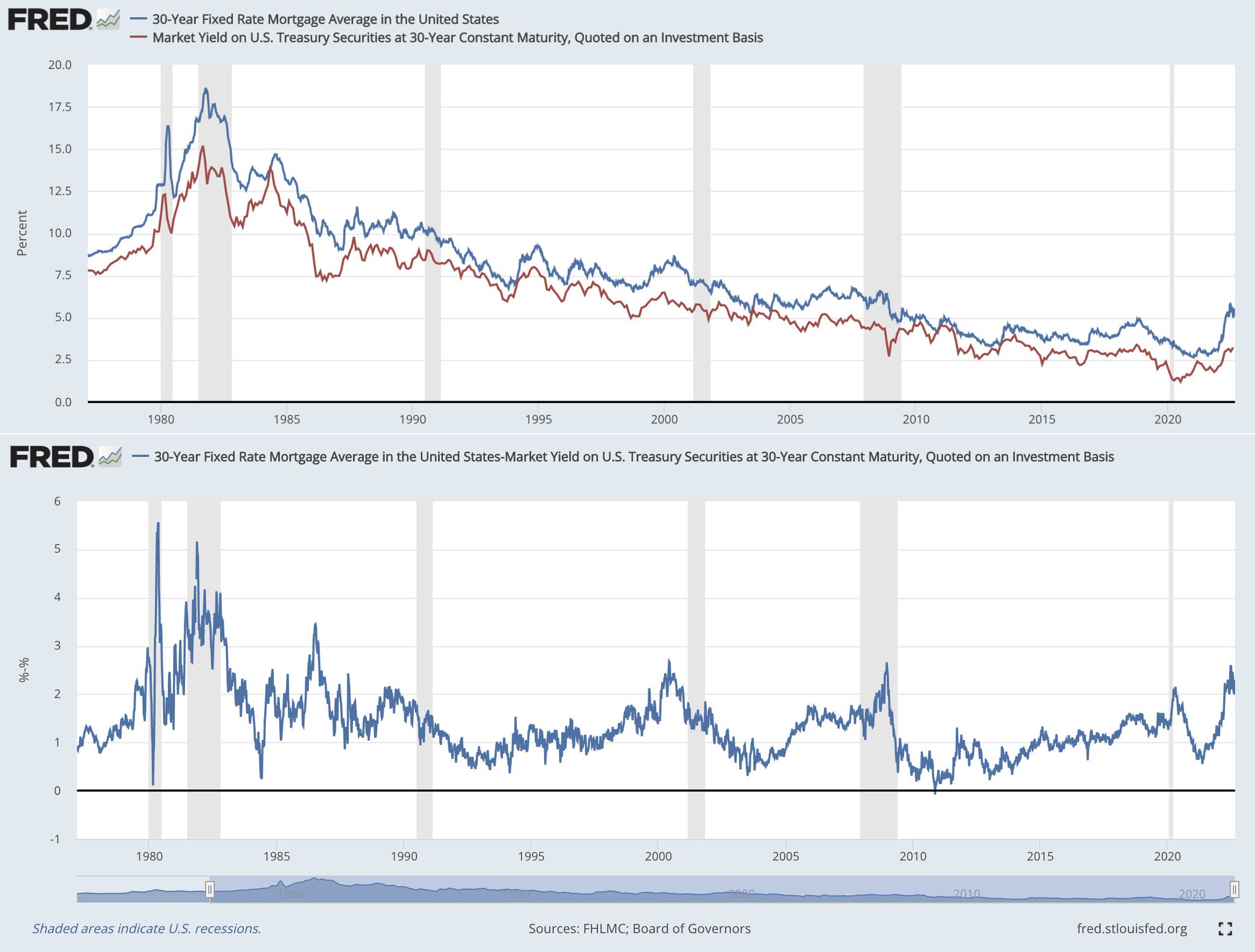 Why Home Prices Haven&#8217;t Crashed Yet