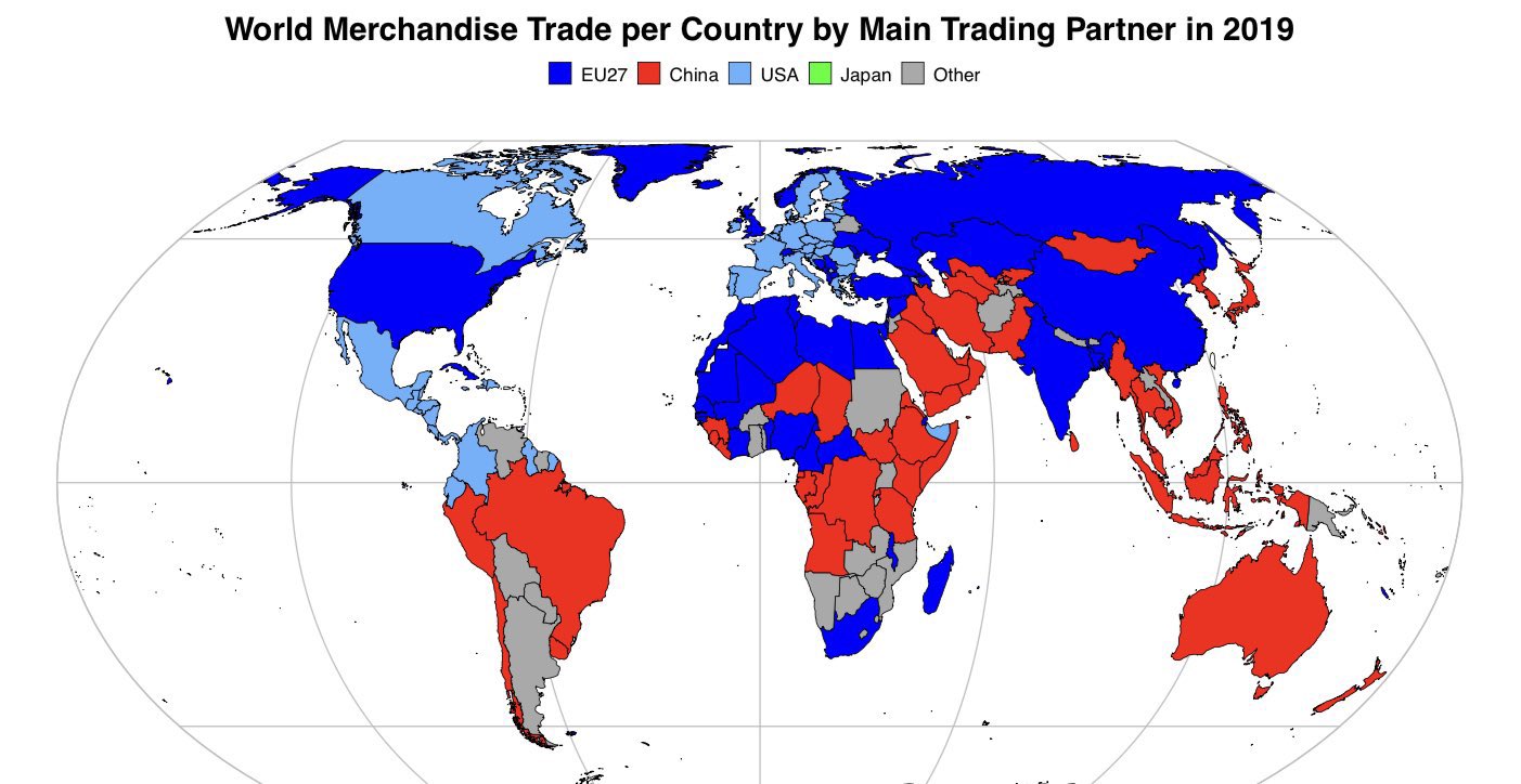 China Export trading partners
