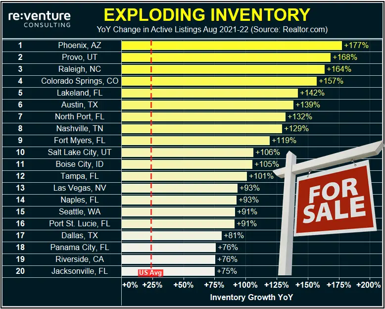 Housing inventory