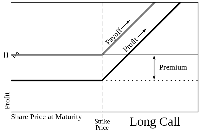 Options trading guide