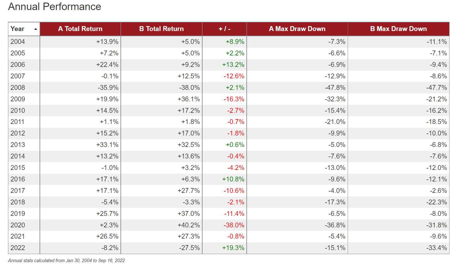 Growth Vs Value Investing