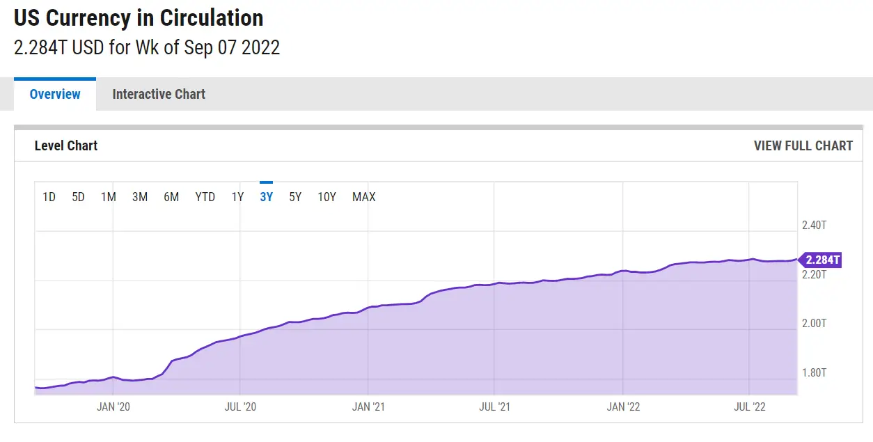 The American Economy Is Now A Super Bubble EXPLAINED New Trader U