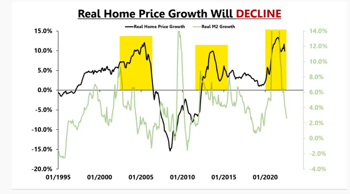 Why Home Prices Haven&#8217;t Crashed Yet