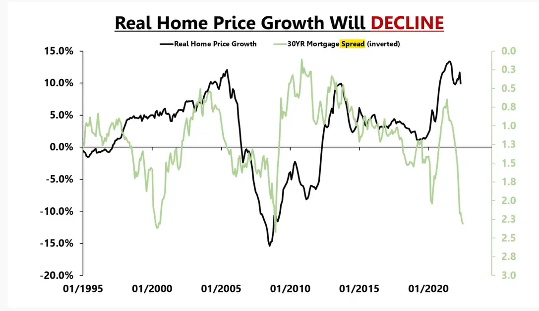 Why Home Prices Haven&#8217;t Crashed Yet