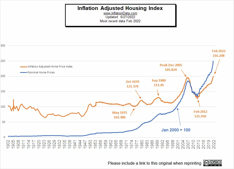 Why Home Prices Haven&#8217;t Crashed Yet