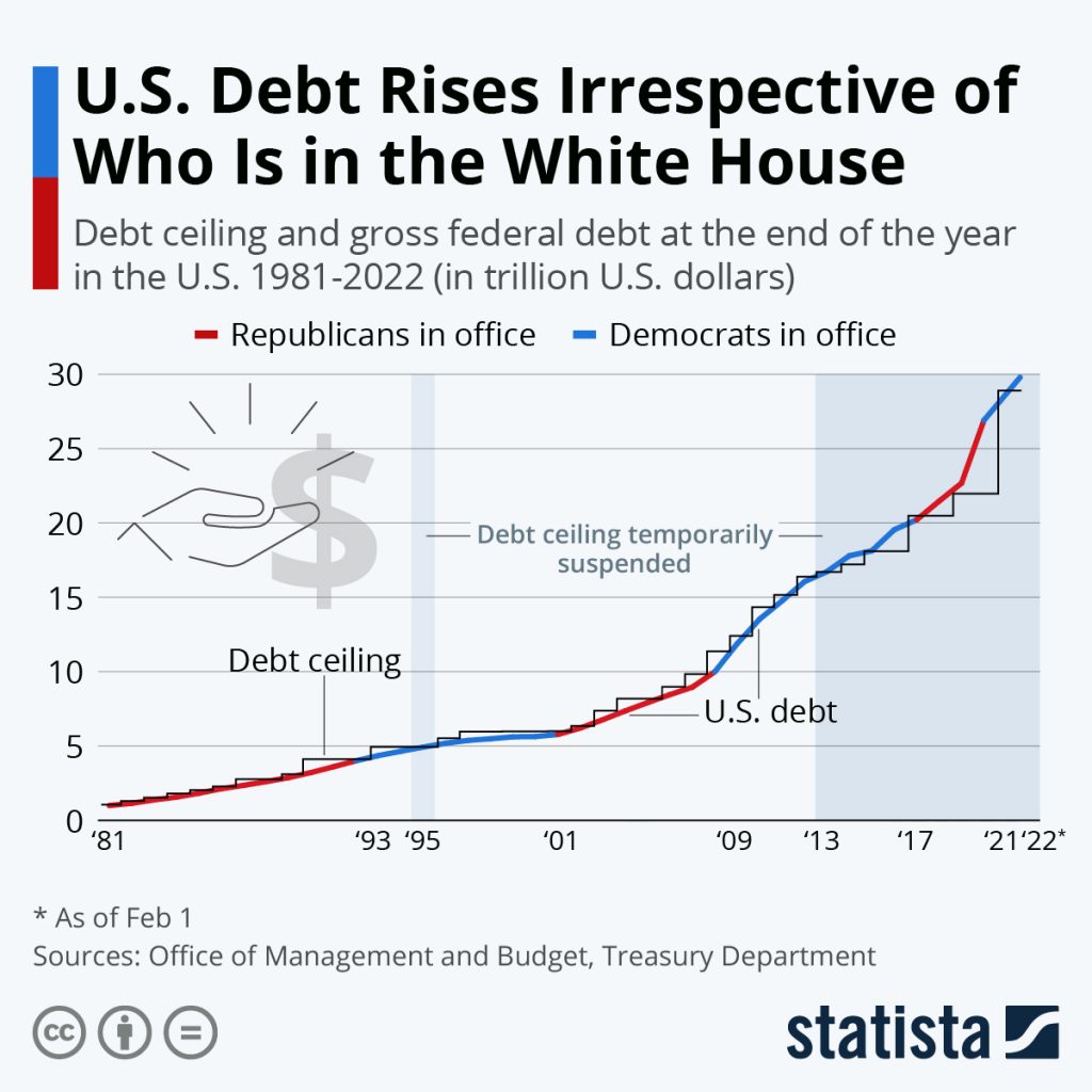 The American Economy Is Now A Super Bubble | EXPLAINED