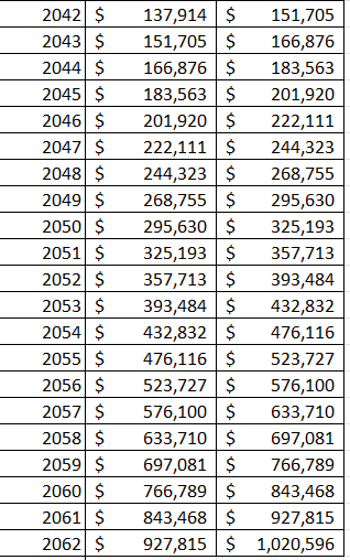 Becoming a Millionaire: Roth IRA vs 401K (What makes the most profit)