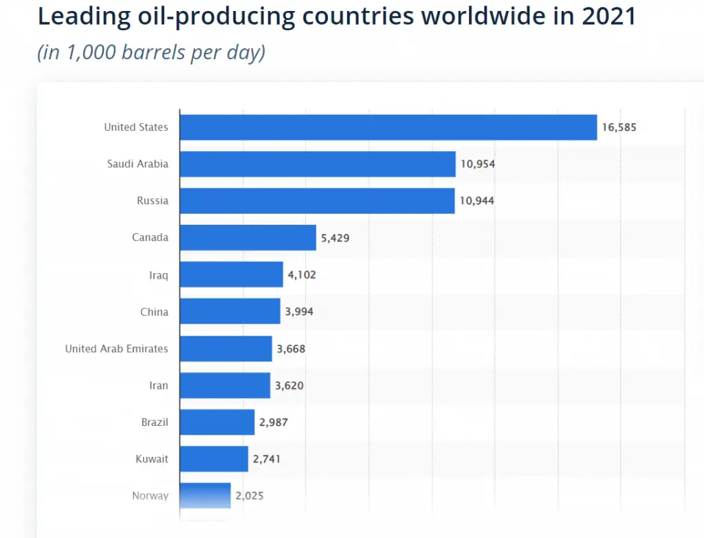 The Worst Oil Crisis In 40 Years Has Started